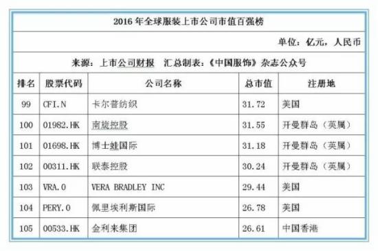 国家发改委：持续开展服务外资企业专项行动