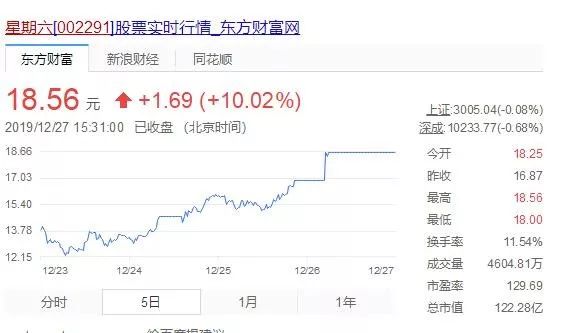 网易发布2024财报：营收1053亿元游戏狂飙AI狂卷